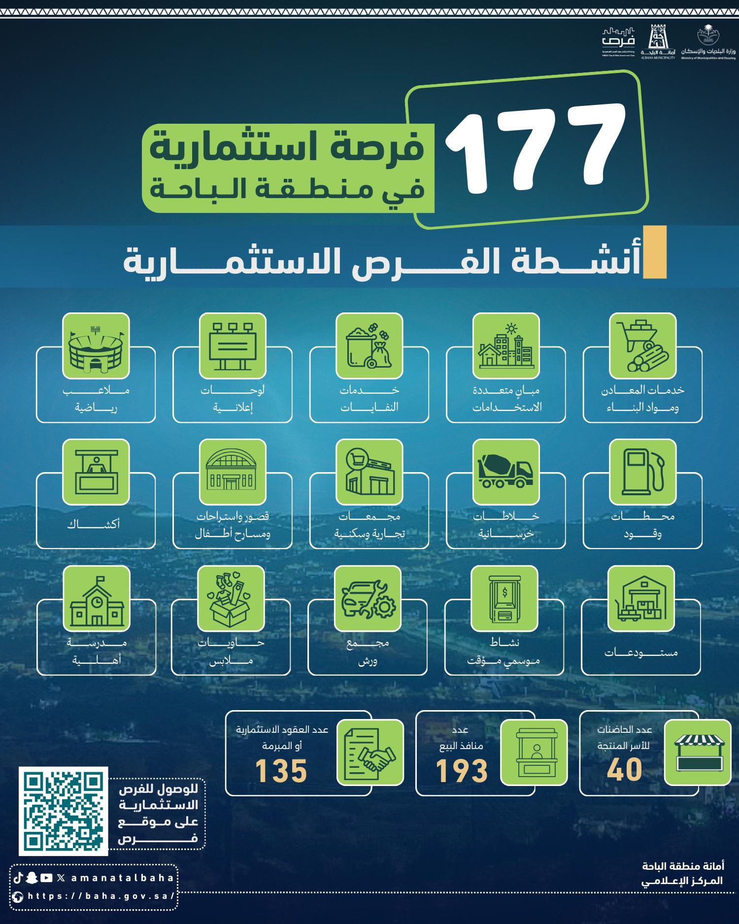 #Investment_Opportunities | 📍